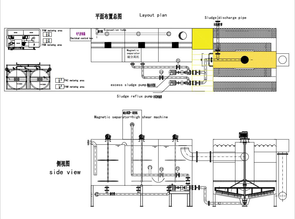 平面布置图及侧视图