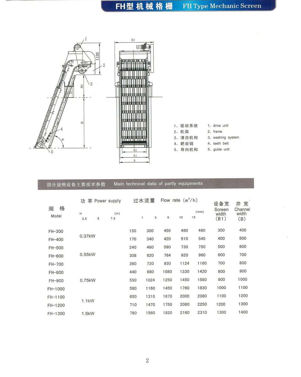 Automatic mechanical rake screen