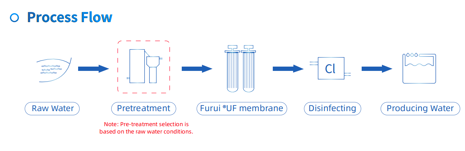 process flow .png